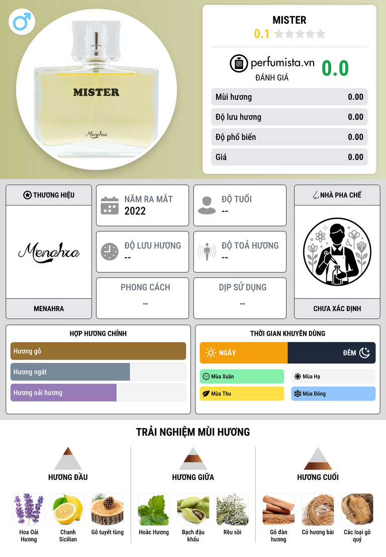 Thông tin chi tiết Mister
