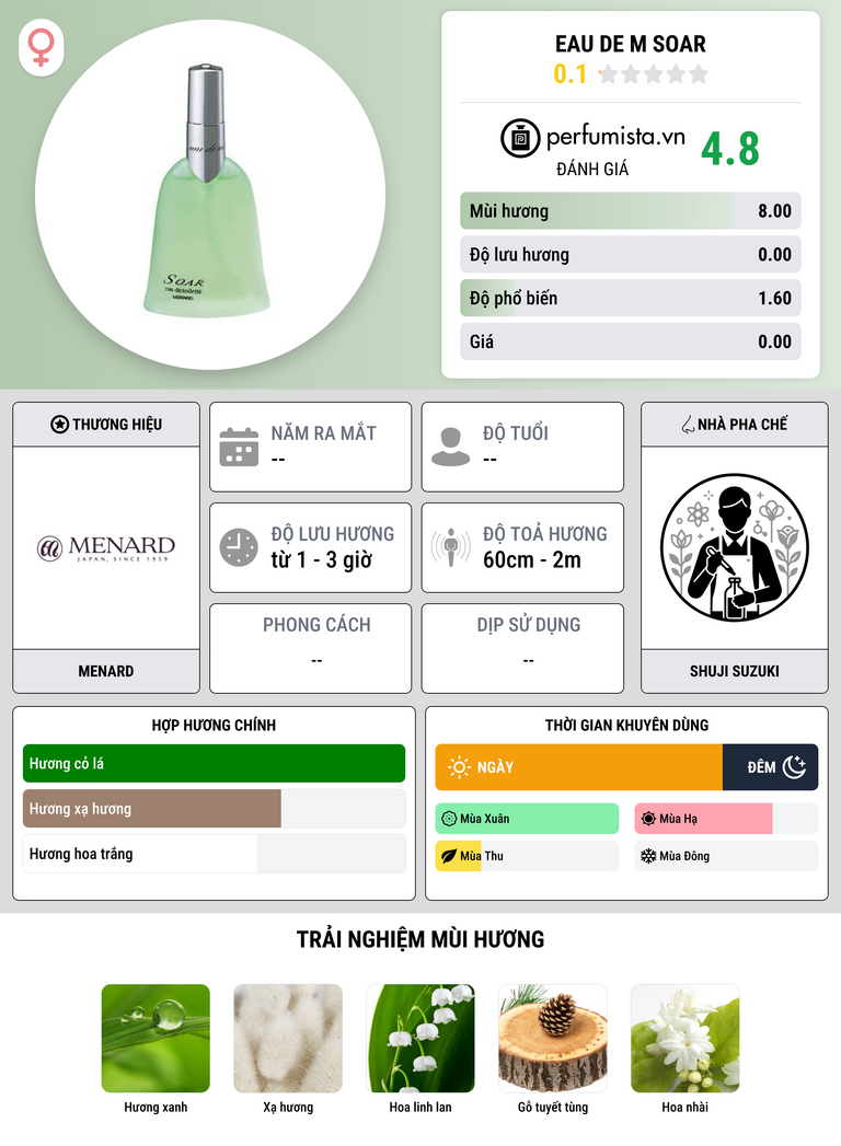 Thông tin chi tiết Eau de M Soar