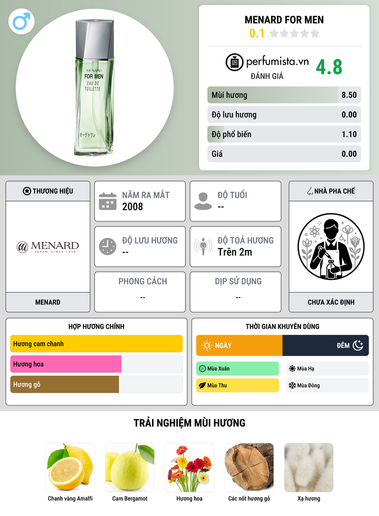 Thông tin chi tiết Menard for Men