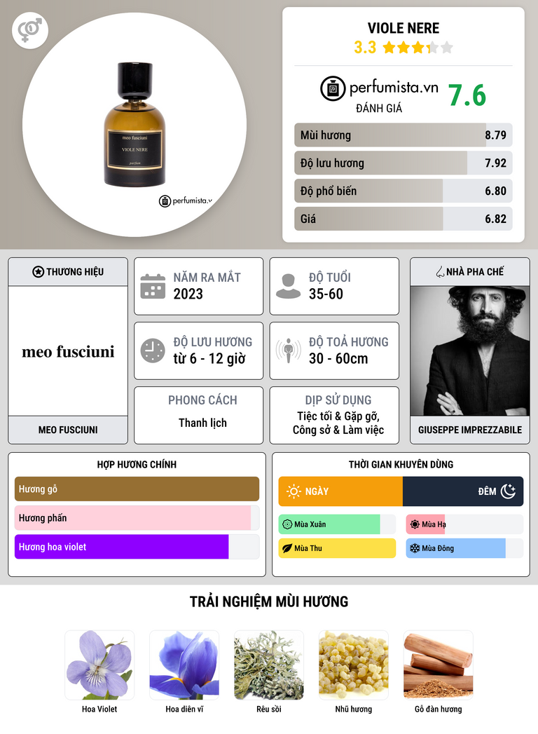 Thông tin chi tiết Viole Nere