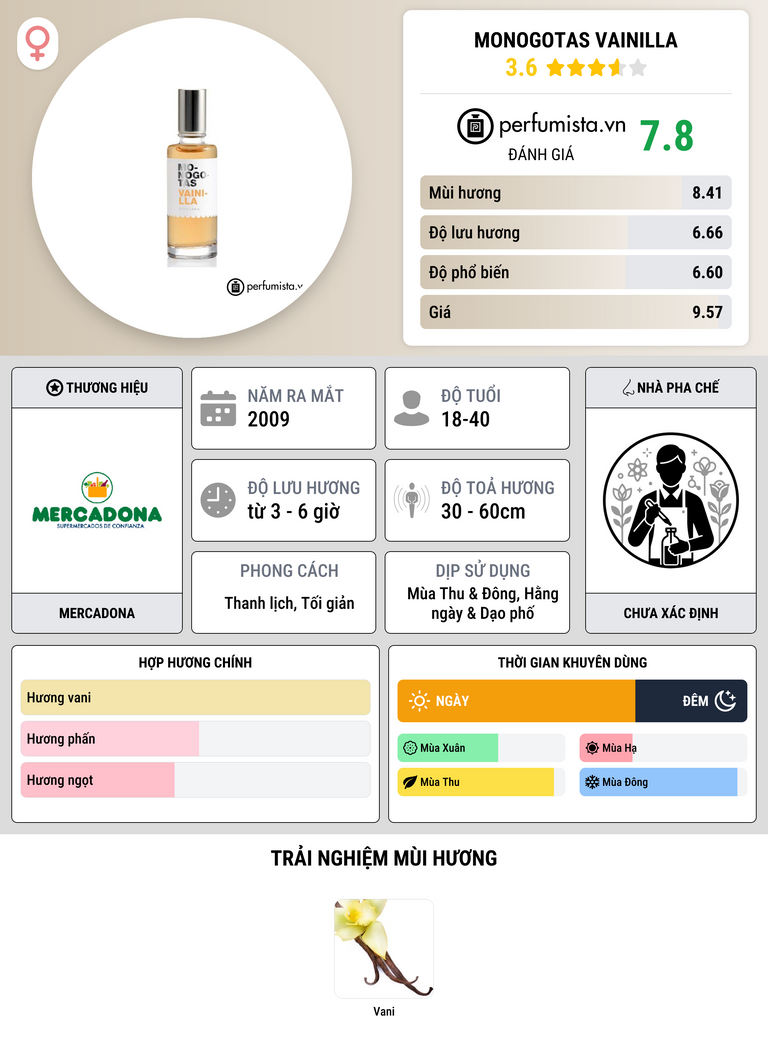 Thông tin chi tiết Monogotas Vainilla