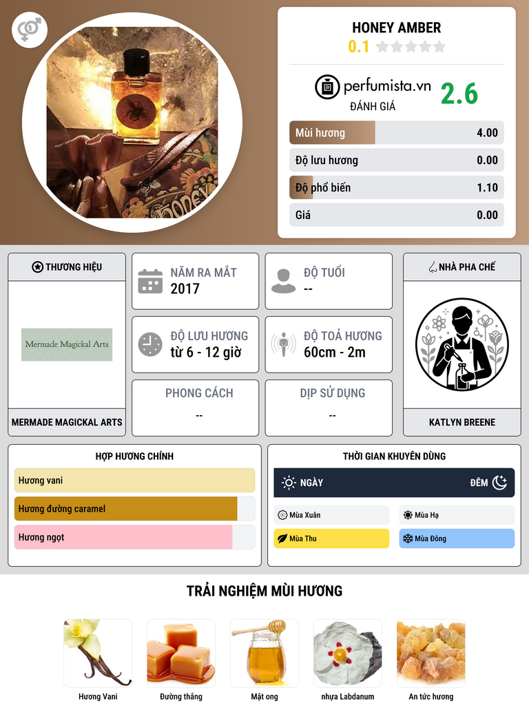 Thông tin chi tiết Honey Amber