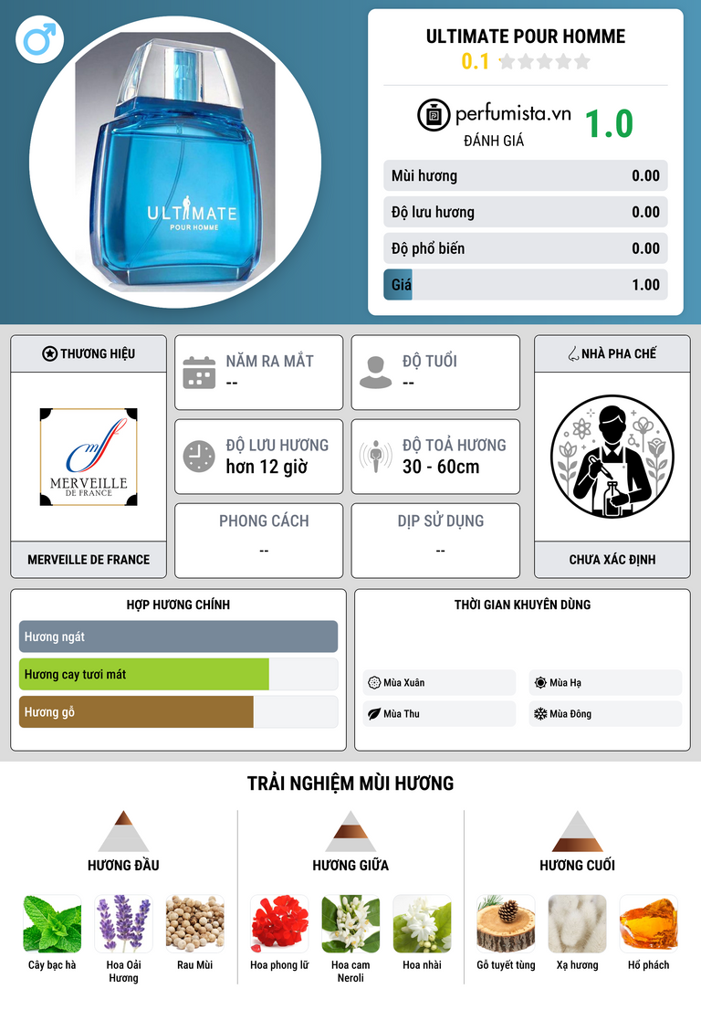 Thông tin chi tiết Ultimate Pour Homme