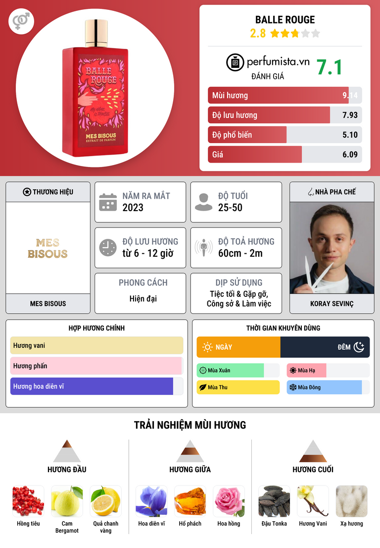 Thông tin chi tiết Balle Rouge