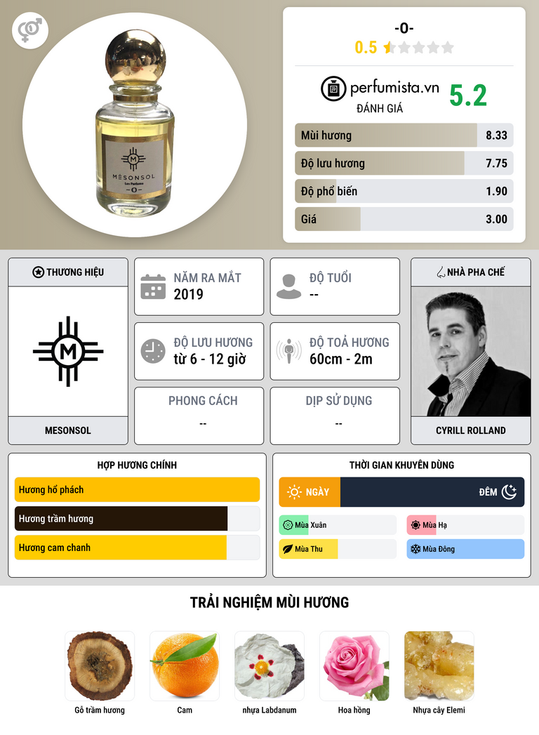 Thông tin chi tiết -O-