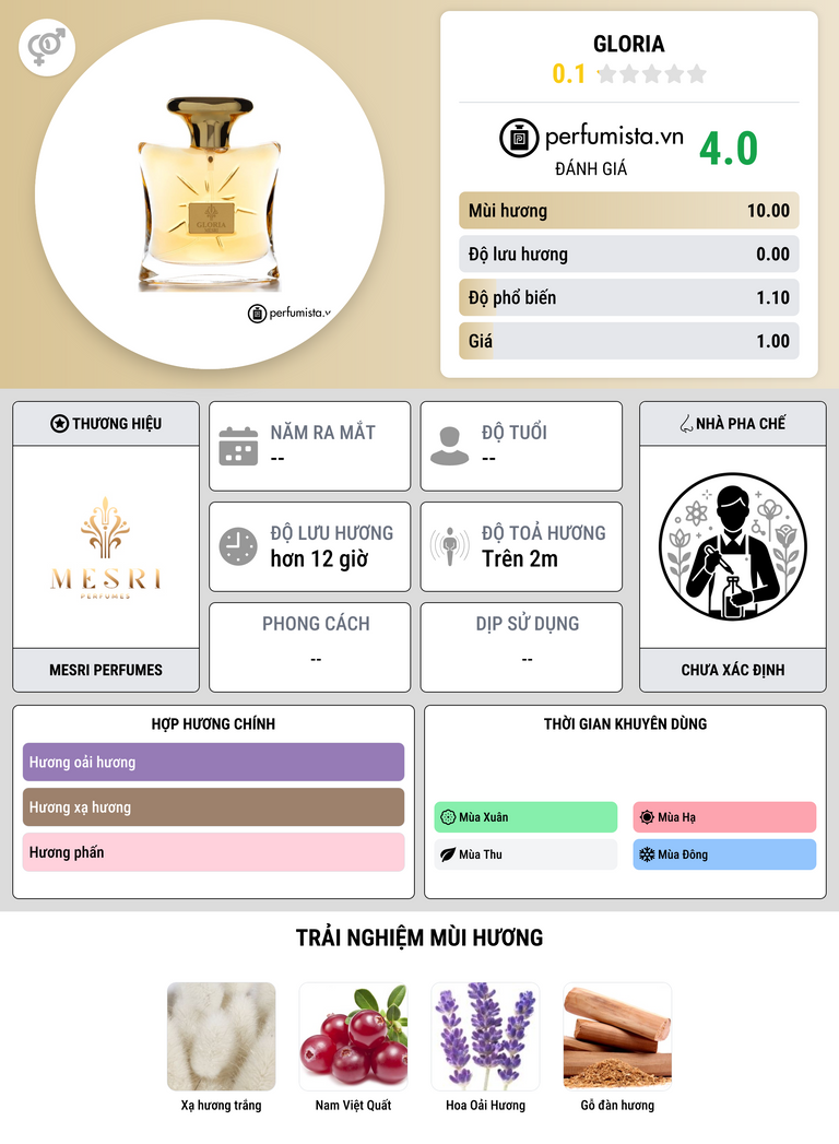 Thông tin chi tiết Gloria