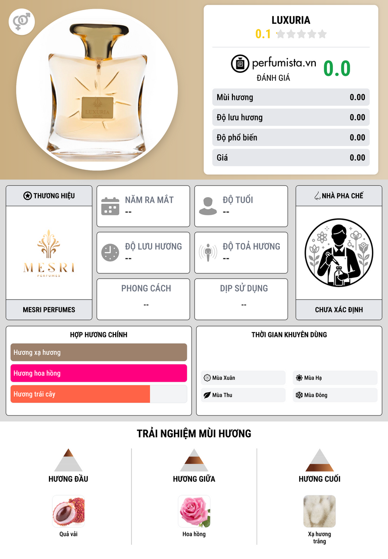 Thông tin chi tiết Luxuria