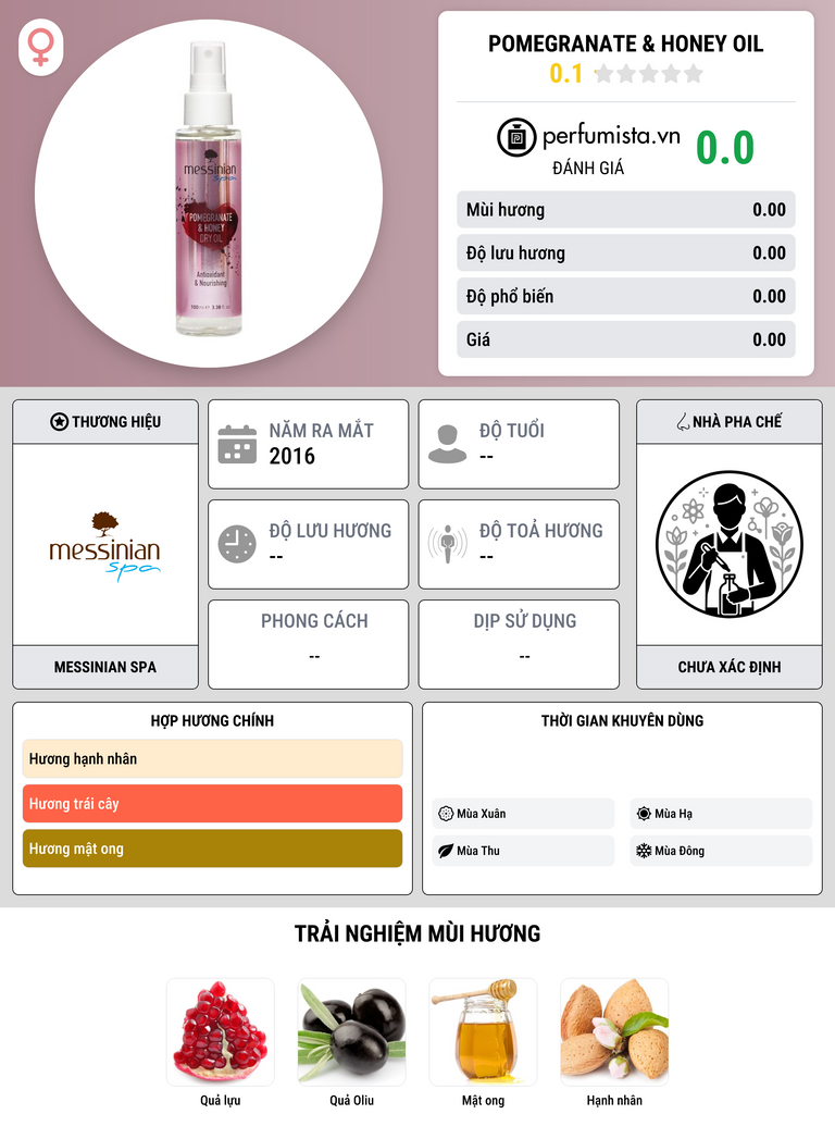 Thông tin chi tiết Pomegranate & Honey Oil