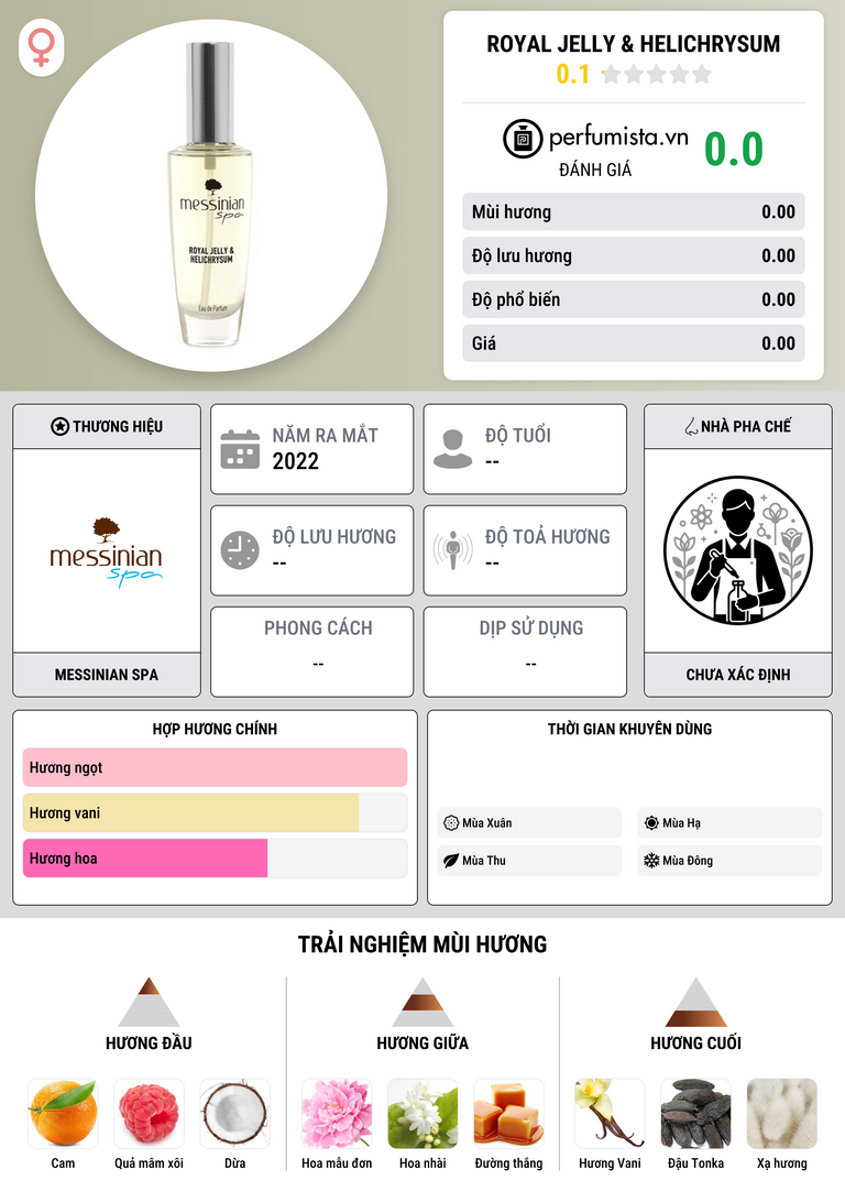 Thông tin chi tiết Royal Jelly & Helichrysum