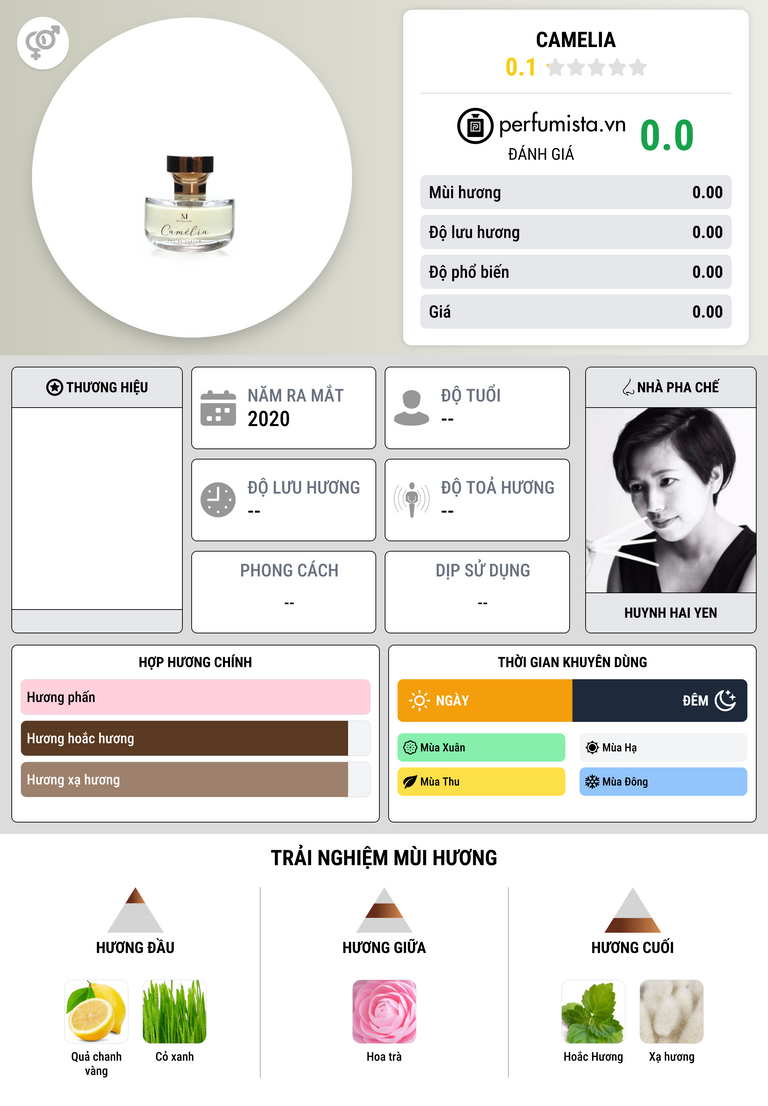 Thông tin chi tiết Camelia
