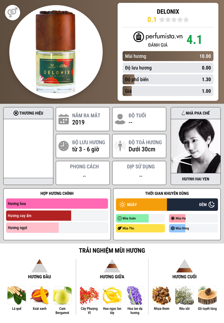 Thông tin chi tiết Delonix