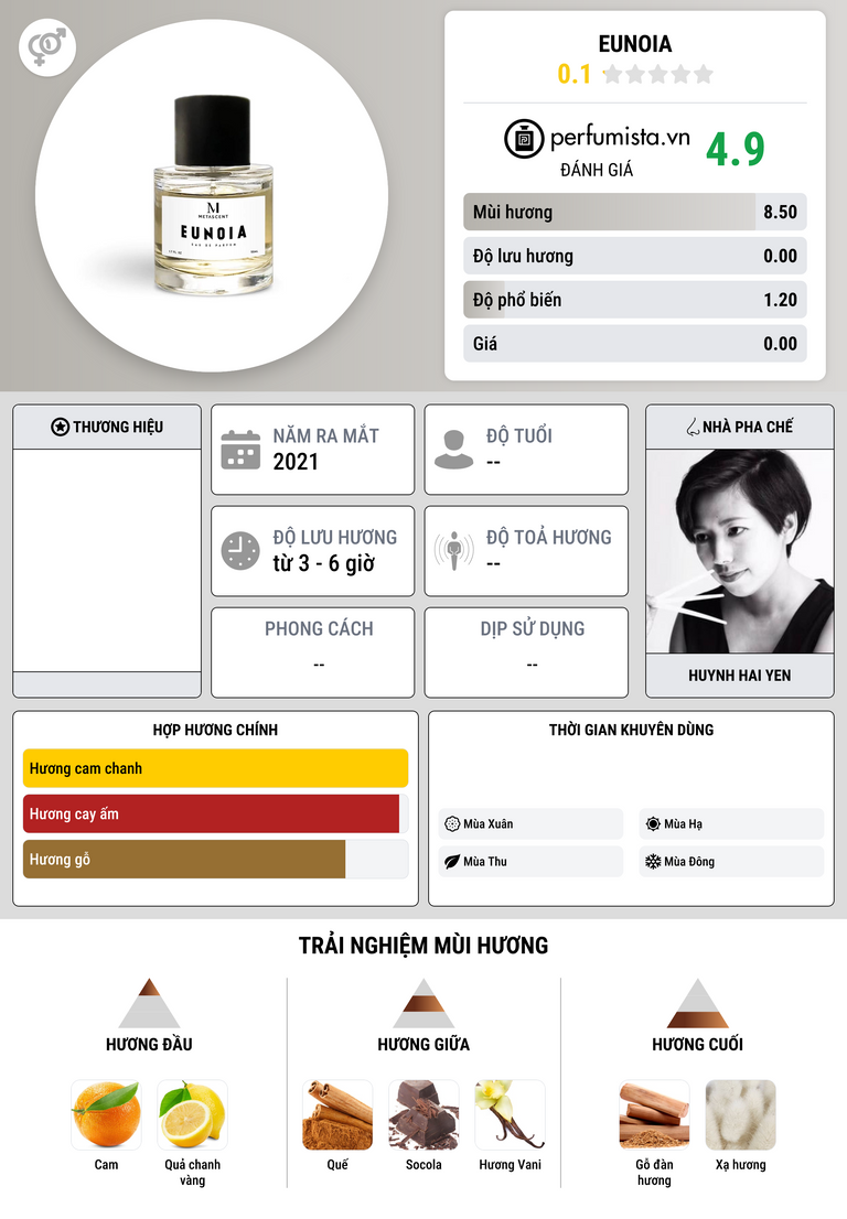 Thông tin chi tiết Eunoia