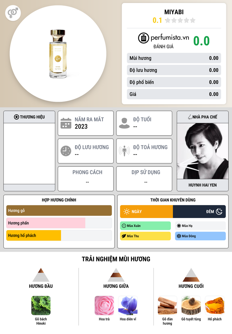 Thông tin chi tiết Miyabi