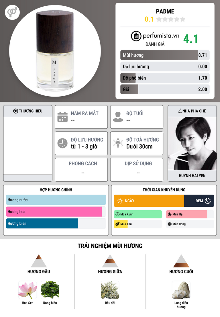 Thông tin chi tiết Padme