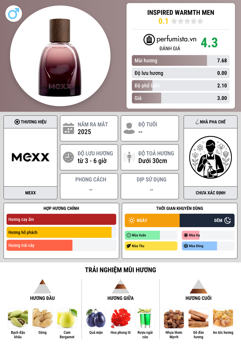 Thông tin chi tiết Inspired Warmth Men