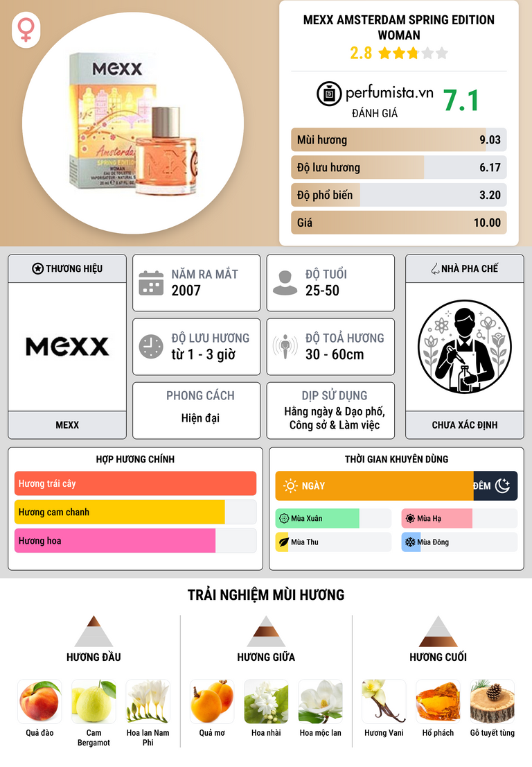 Thông tin chi tiết Mexx Amsterdam Spring Edition Woman