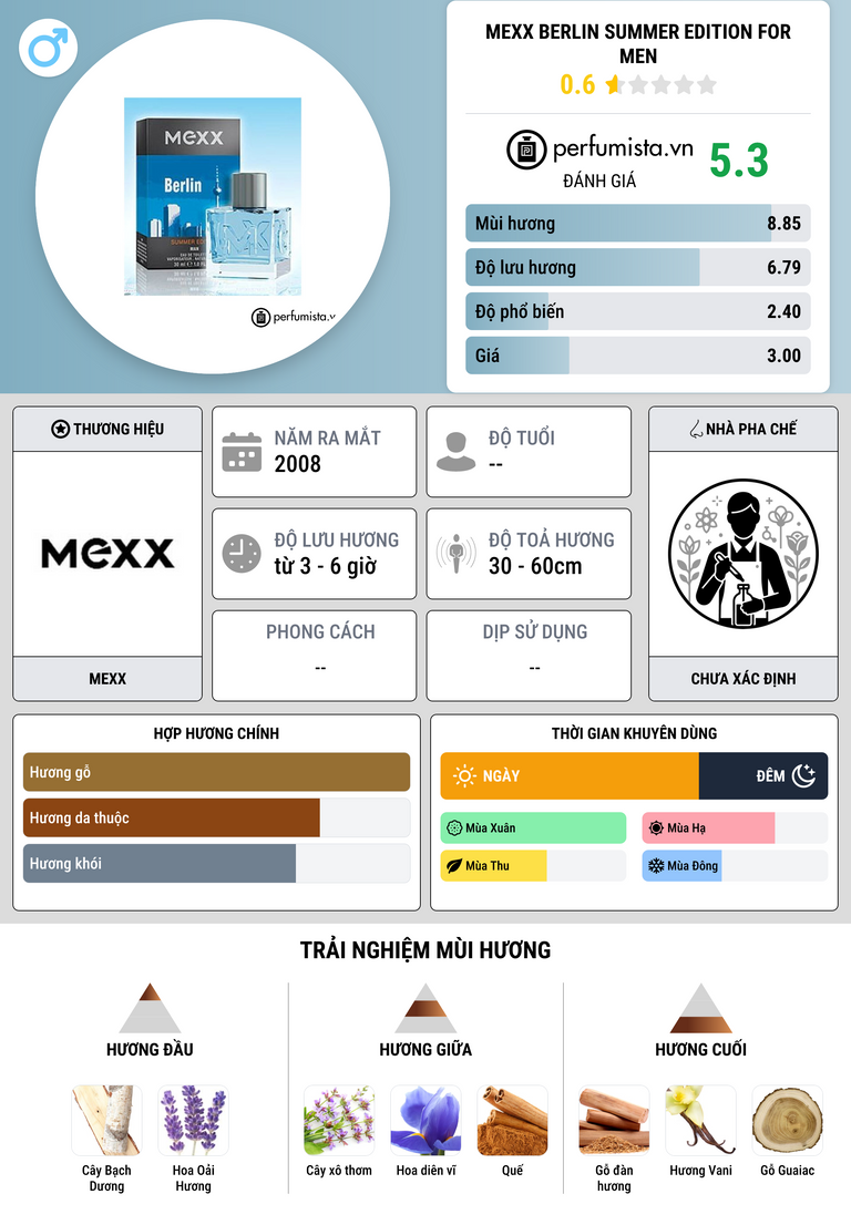 Thông tin chi tiết Mexx Berlin Summer Edition for Men
