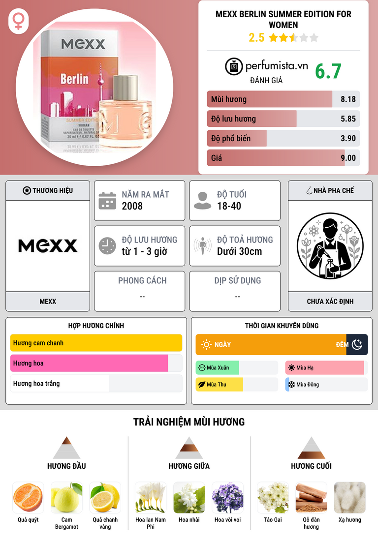 Thông tin chi tiết Mexx Berlin Summer Edition for Women