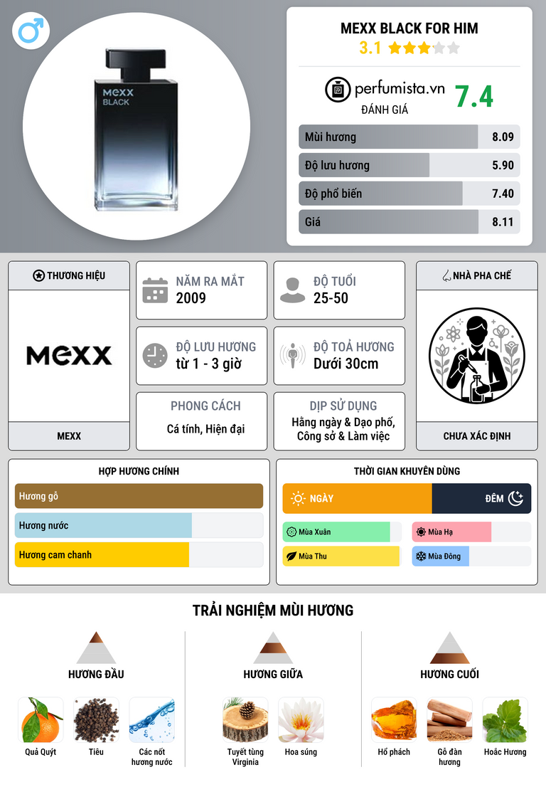 Thông tin chi tiết Mexx Black for Him