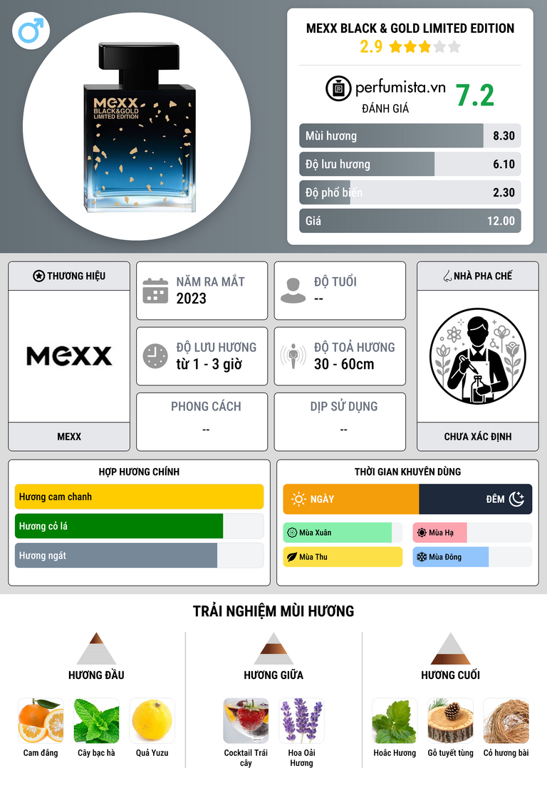 Thông tin chi tiết Mexx Black & Gold Limited Edition