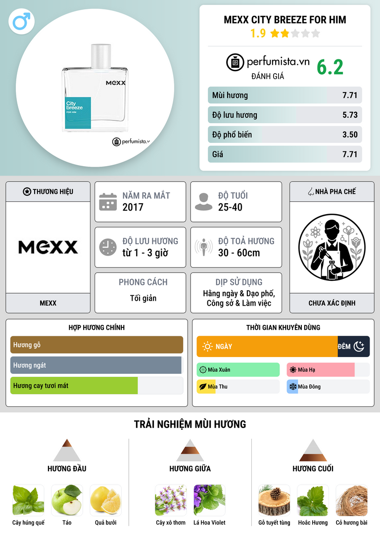 Thông tin chi tiết Mexx City Breeze For Him