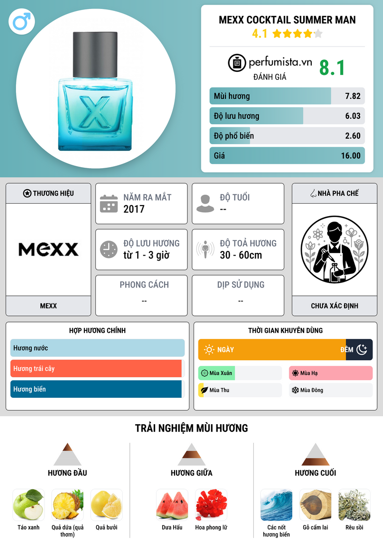 Thông tin chi tiết Mexx Cocktail Summer Man