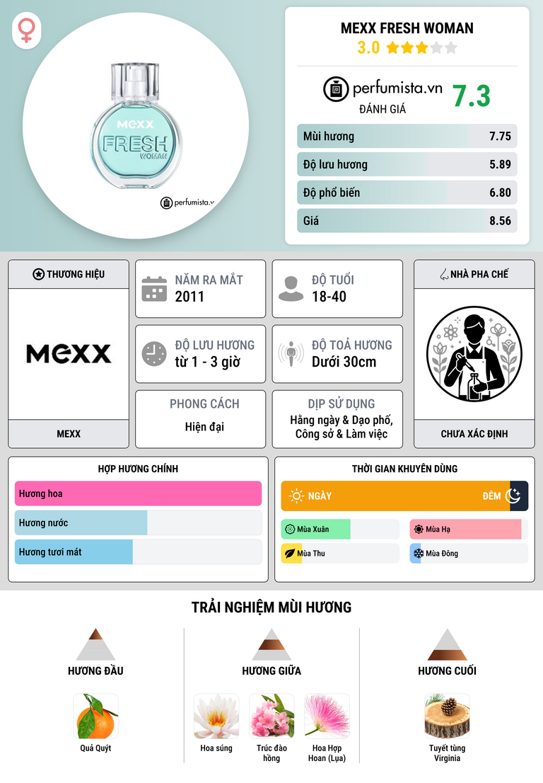 Thông tin chi tiết MEXX Fresh Woman