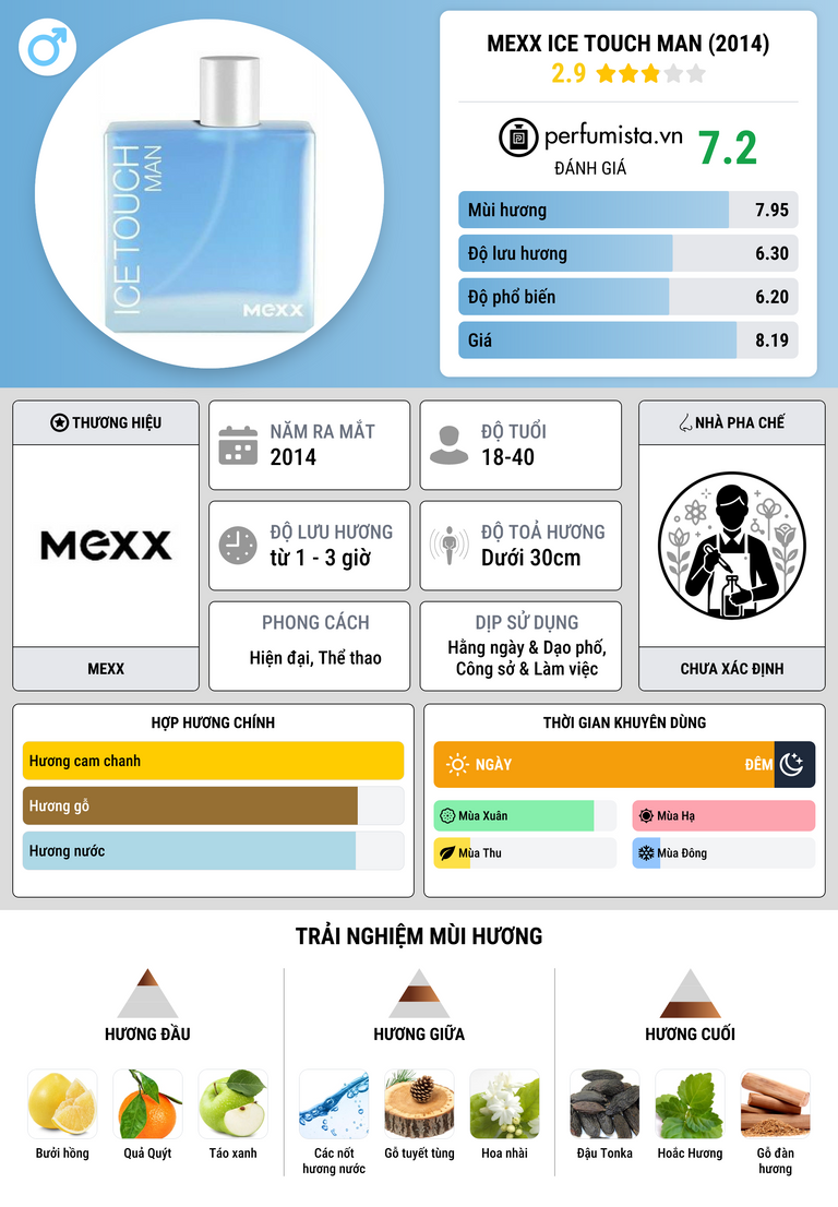 Thông tin chi tiết Mexx Ice Touch Man (2014)