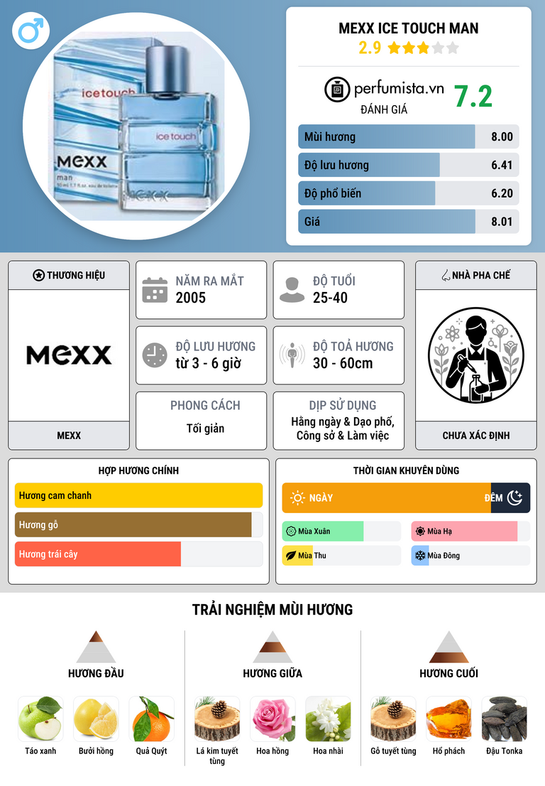Thông tin chi tiết Mexx Ice Touch Man