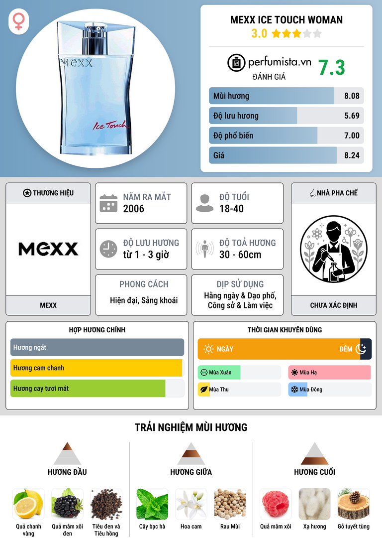 Thông tin chi tiết Mexx Ice Touch Woman