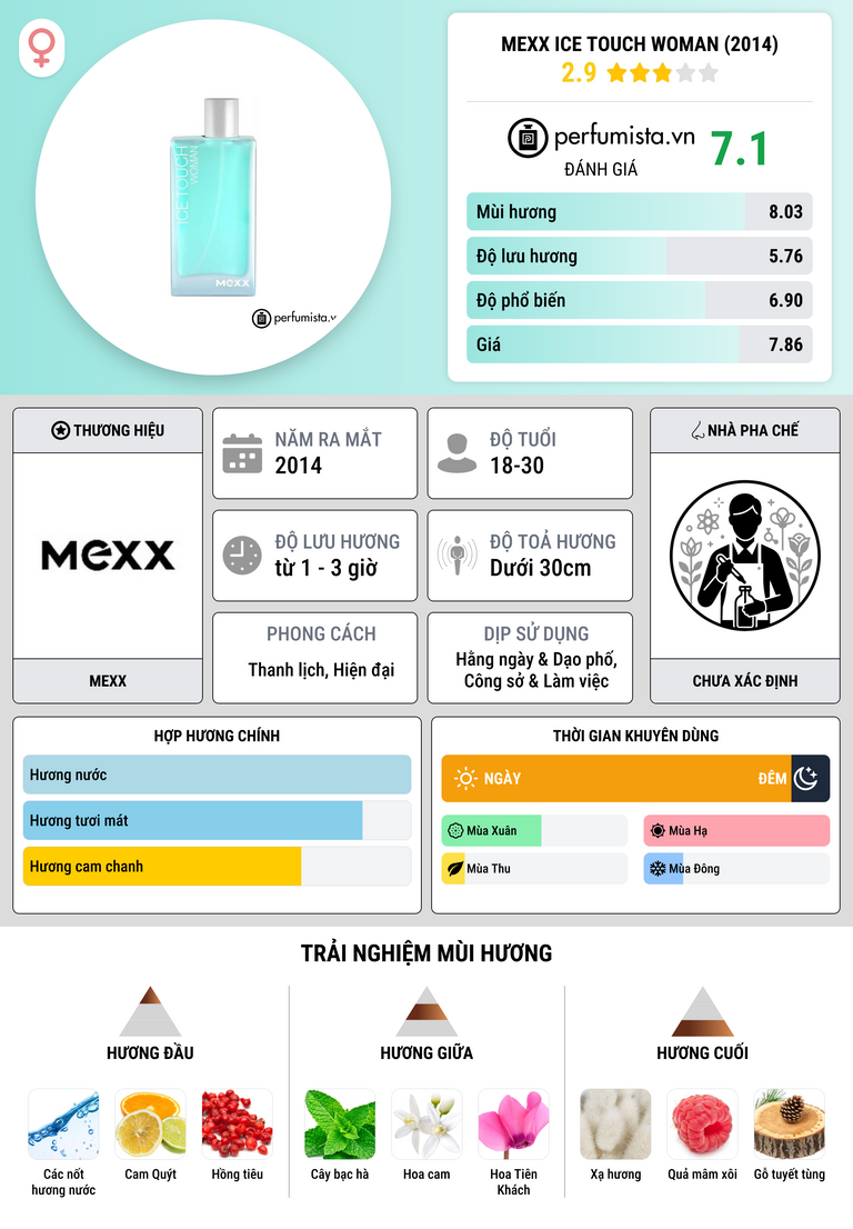 Thông tin chi tiết Mexx Ice Touch Woman (2014)