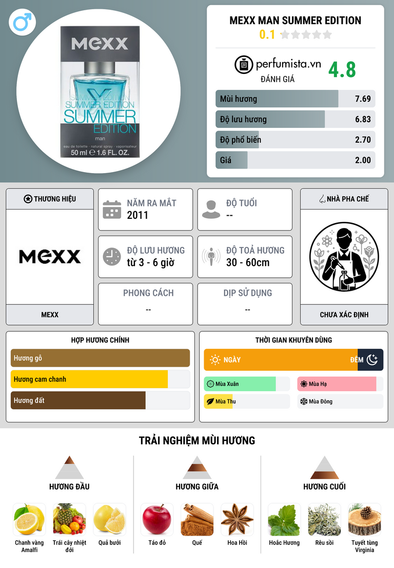 Thông tin chi tiết Mexx Man Summer Edition