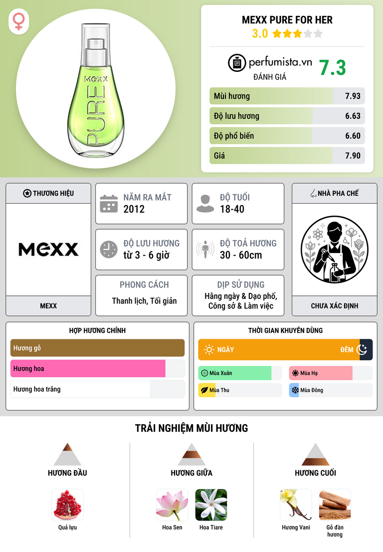 Thông tin chi tiết Mexx Pure for Her