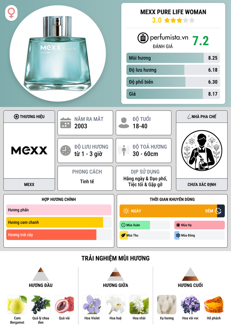 Thông tin chi tiết Mexx pure Life Woman