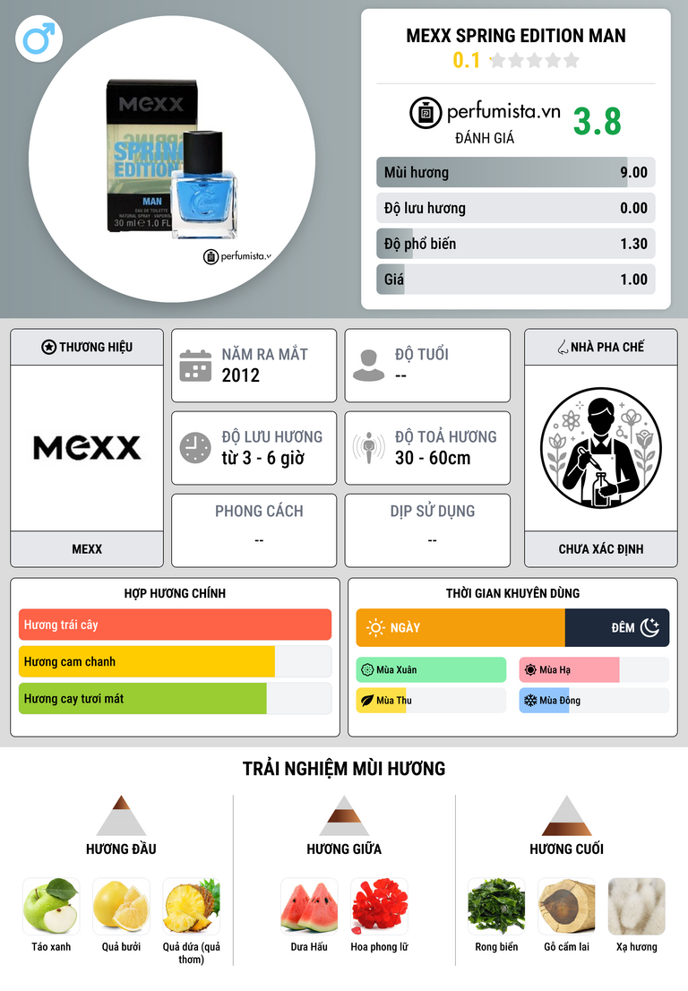 Thông tin chi tiết Mexx Spring Edition Man
