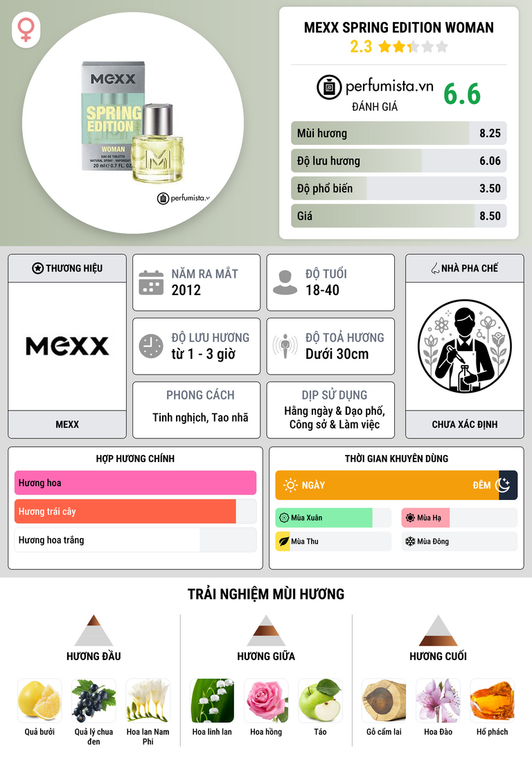 Thông tin chi tiết Mexx Spring Edition Woman