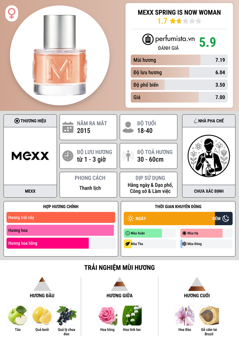 Thông tin chi tiết Mexx Spring is Now Woman