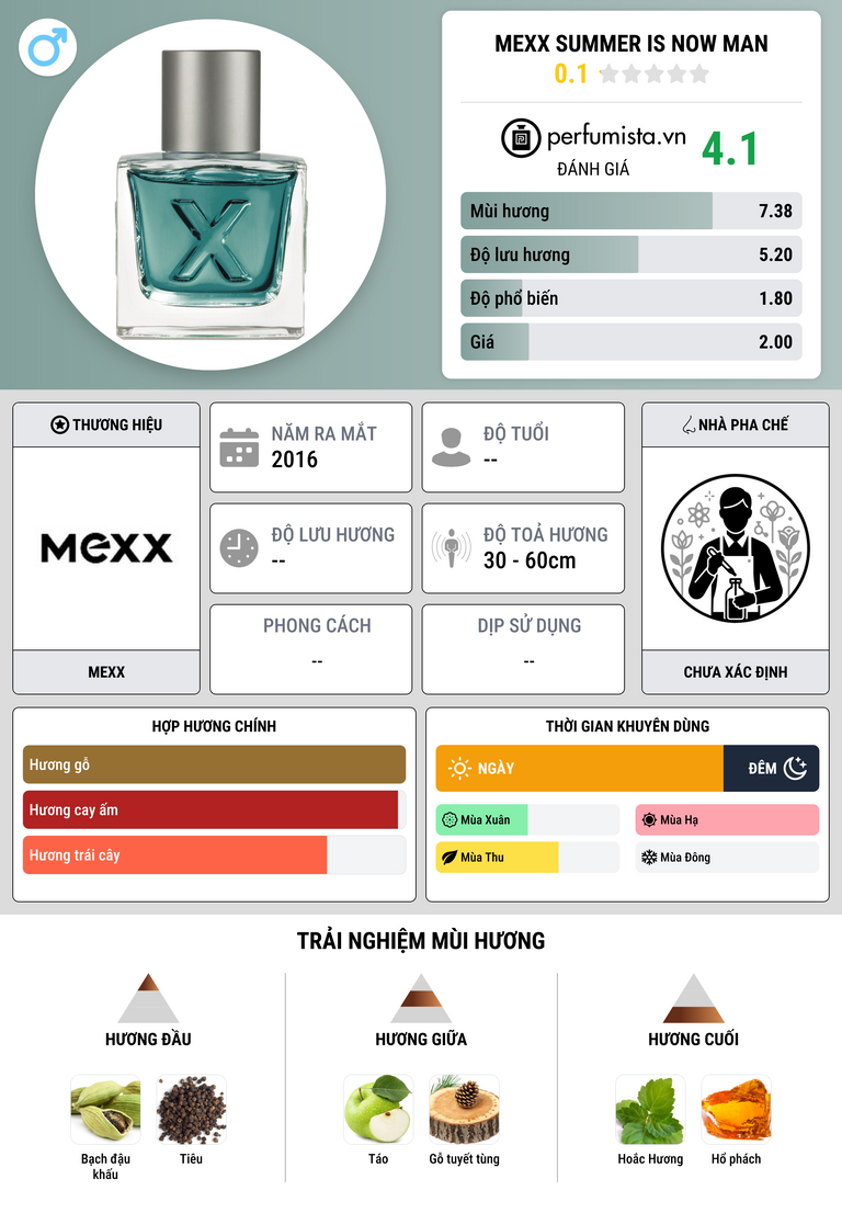 Thông tin chi tiết Mexx Summer is Now Man
