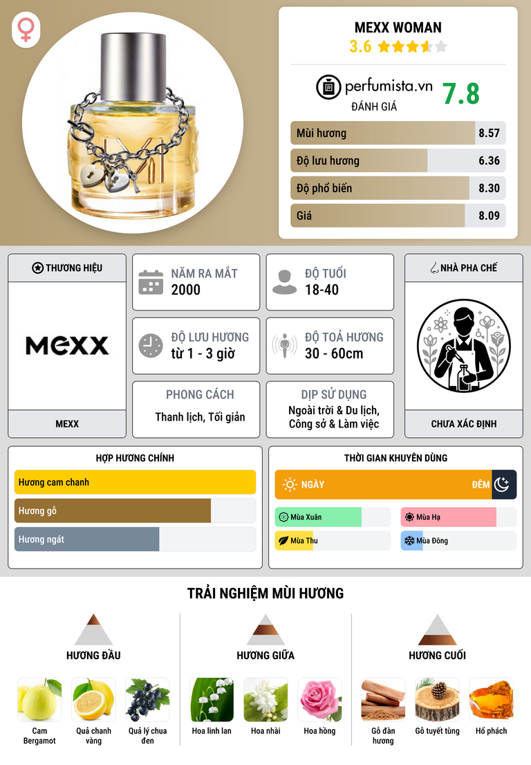 Thông tin chi tiết Mexx Woman