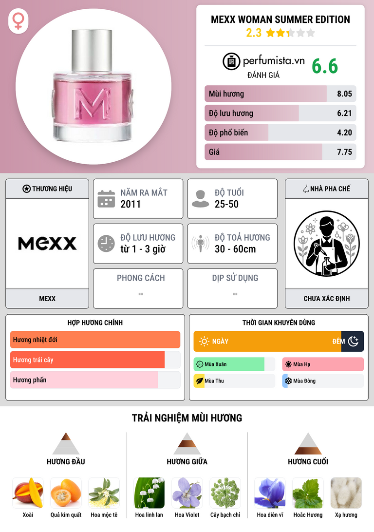 Thông tin chi tiết Mexx Woman Summer Edition
