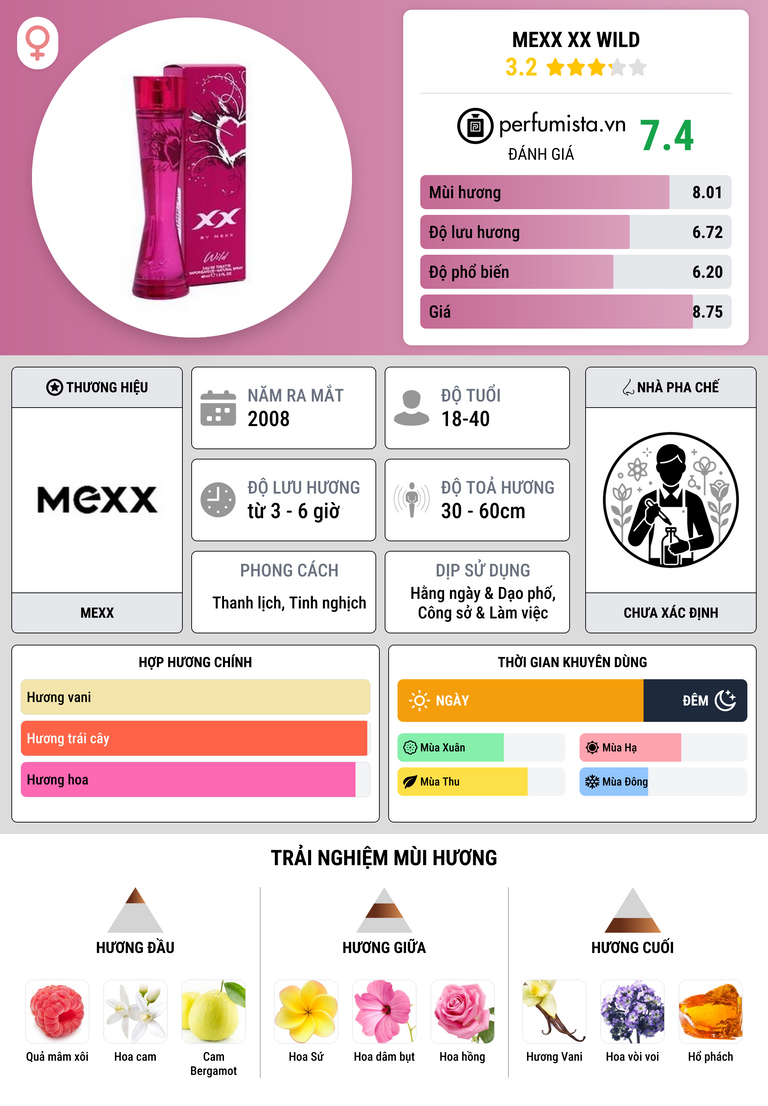 Thông tin chi tiết Mexx XX Wild