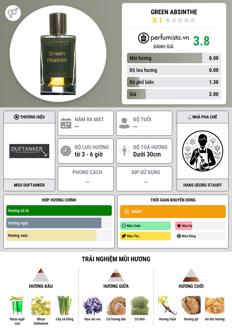 Thông tin chi tiết Green Absinthe