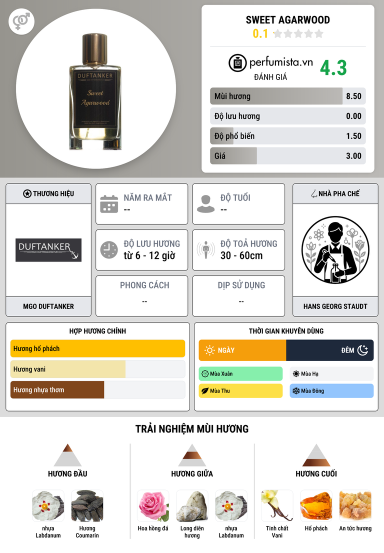Thông tin chi tiết Sweet Agarwood