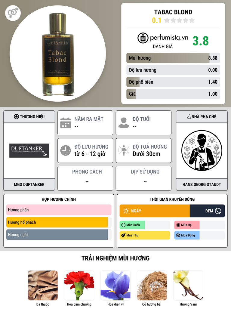 Thông tin chi tiết Tabac Blond