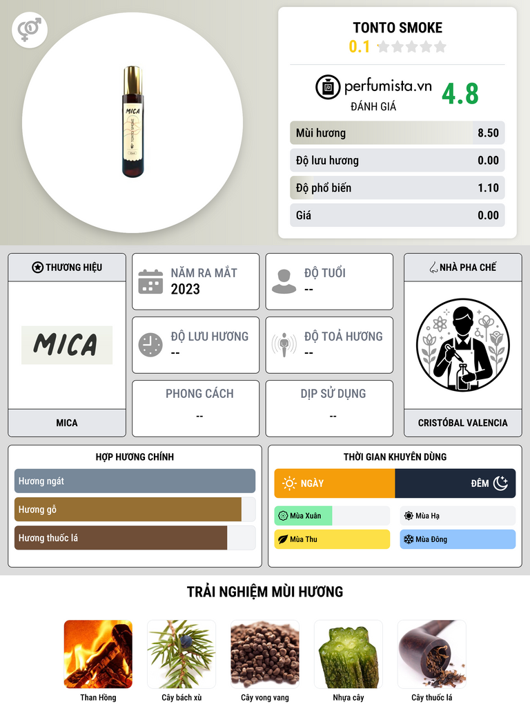 Thông tin chi tiết Tonto Smoke