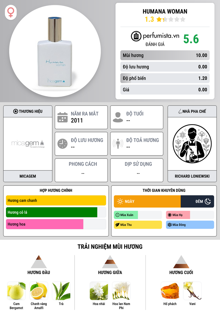 Thông tin chi tiết Humana Woman