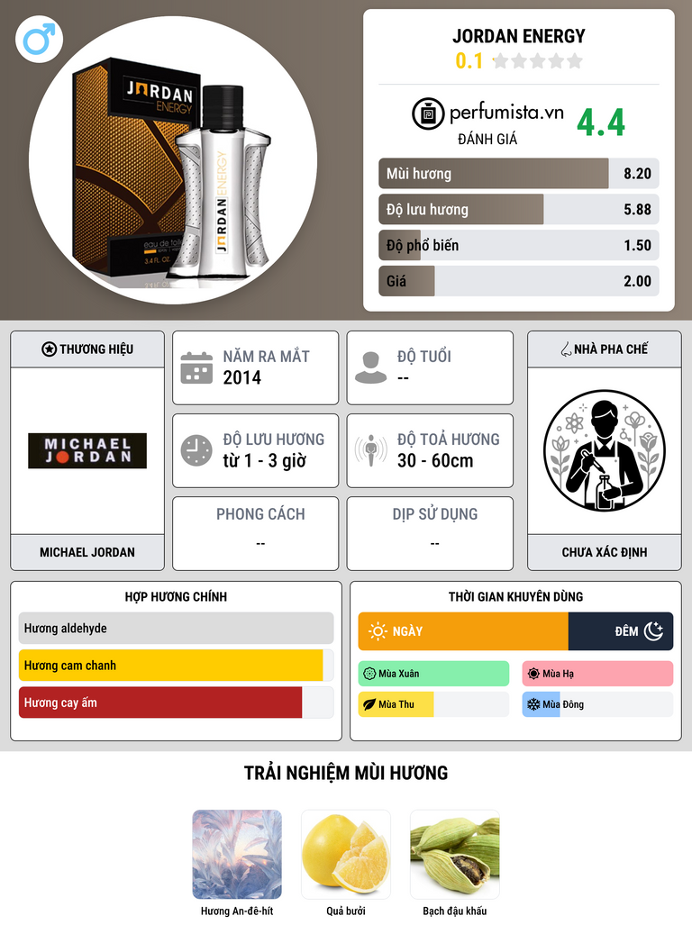 Thông tin chi tiết Jordan Energy