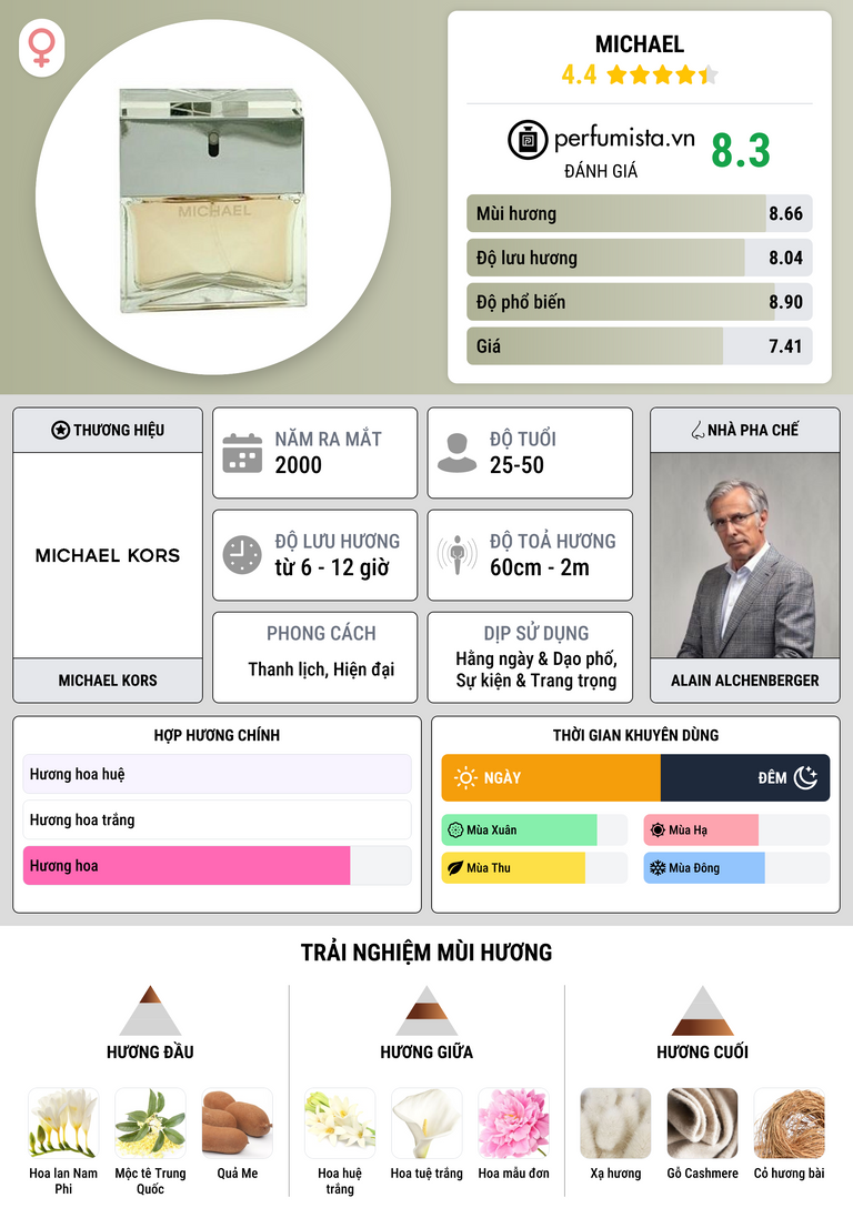 Thông tin chi tiết Michael