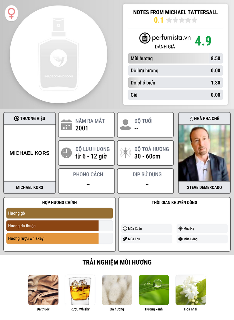 Thông tin chi tiết Notes from Michael Tattersall