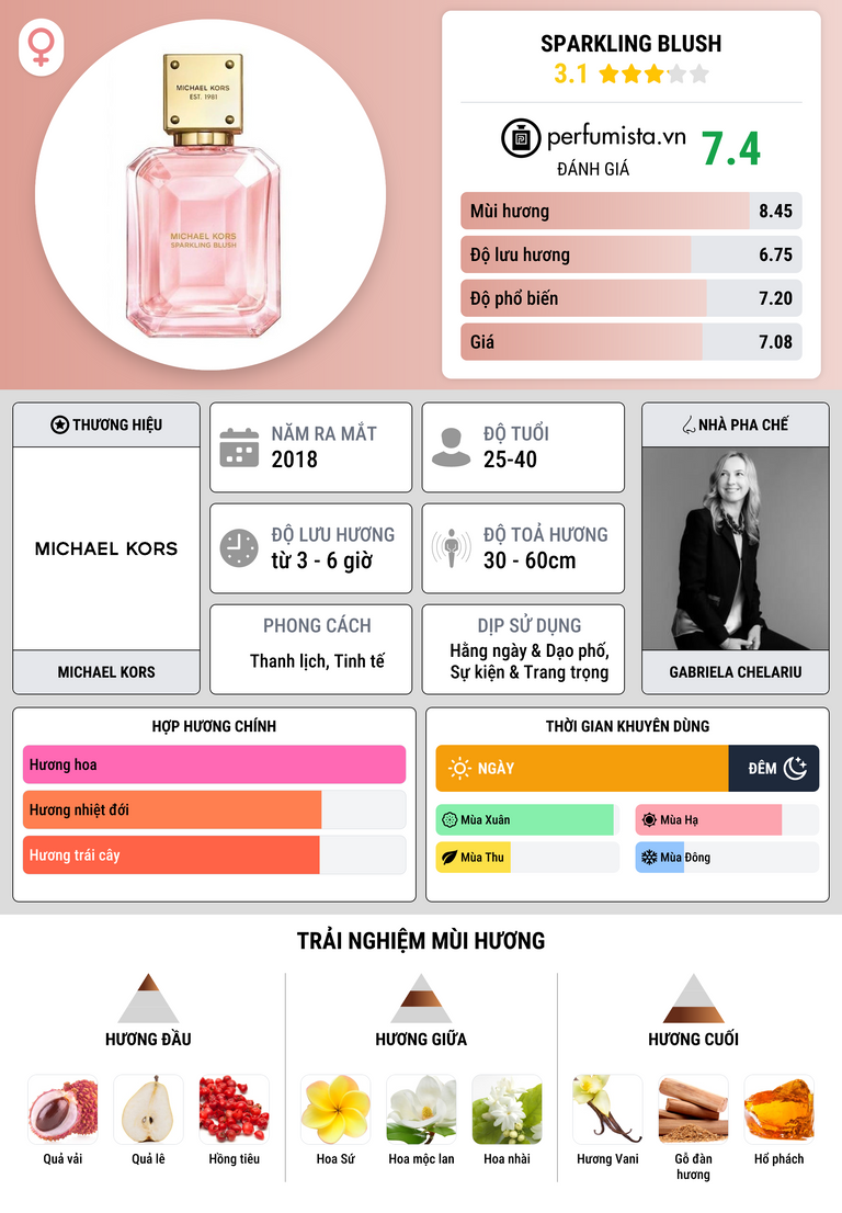 Thông tin chi tiết Sparkling Blush
